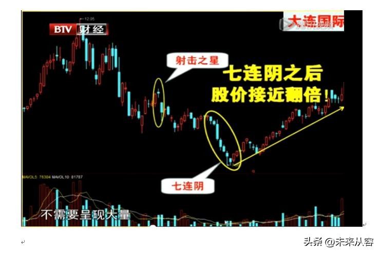 超级主力的操作方法,超级主力建仓指标图解
