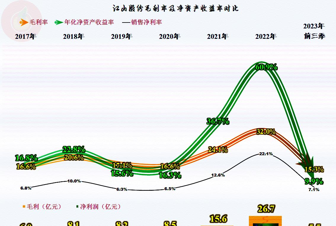 江山股份2019年,江山股份前途