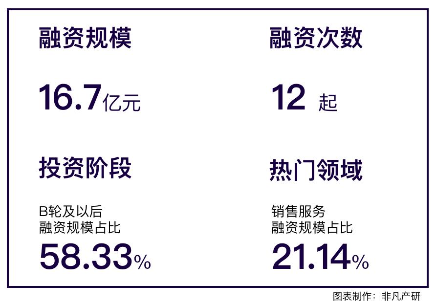 行业趋势研究报告,2022营销行业报告