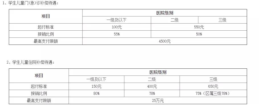2022年少儿医保什么时候截止,新生儿2024年医保怎么办理