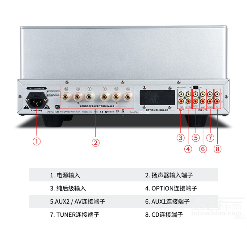 「选购指南」老迈,但魅力依旧!8款万元级入门胆机推荐