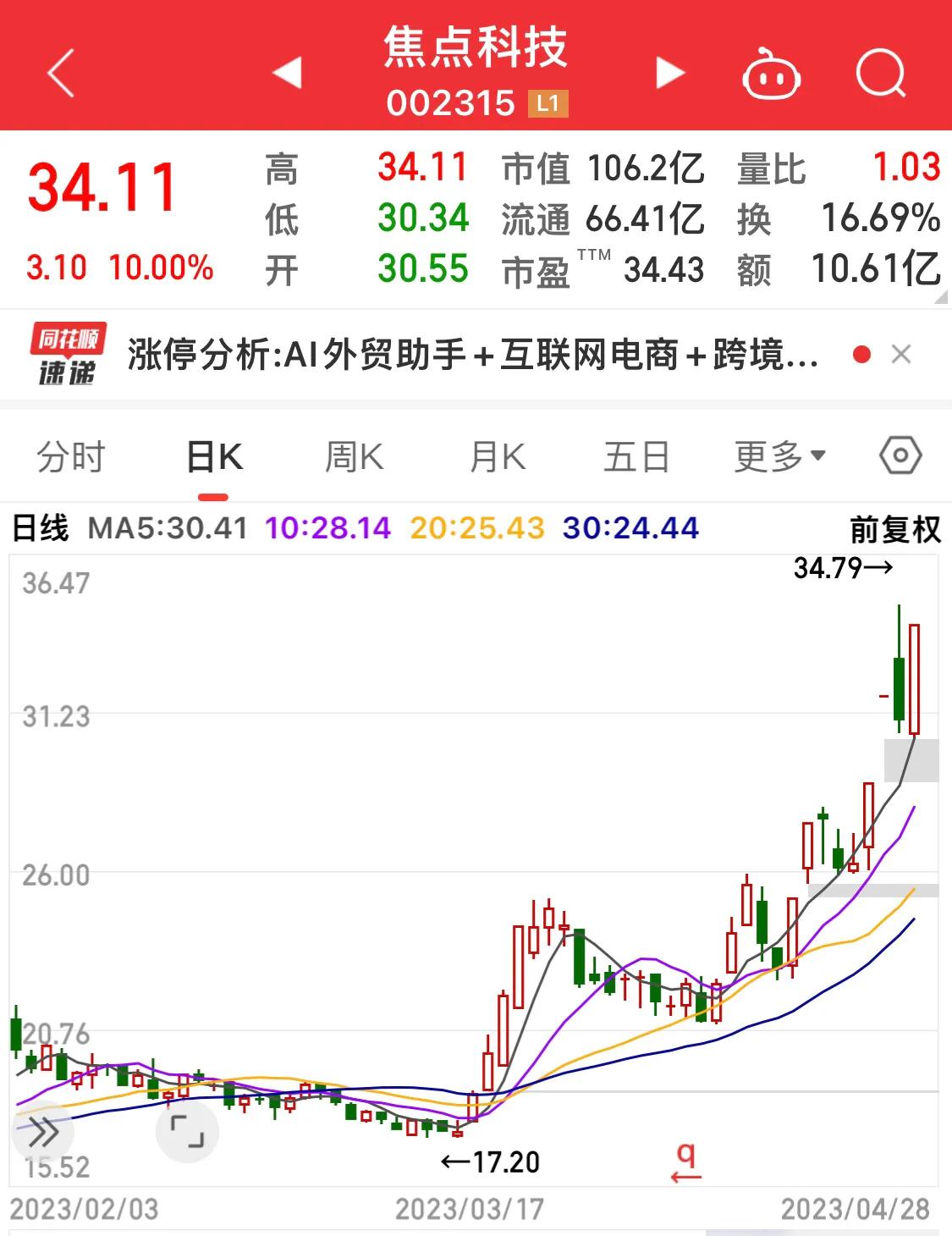 汤姆猫、昆仑万维、万兴科技、焦点科技，AI加一场游戏一场梦