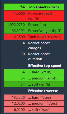 坦克世界bz176讲解,坦克世界bz176成员技能推荐