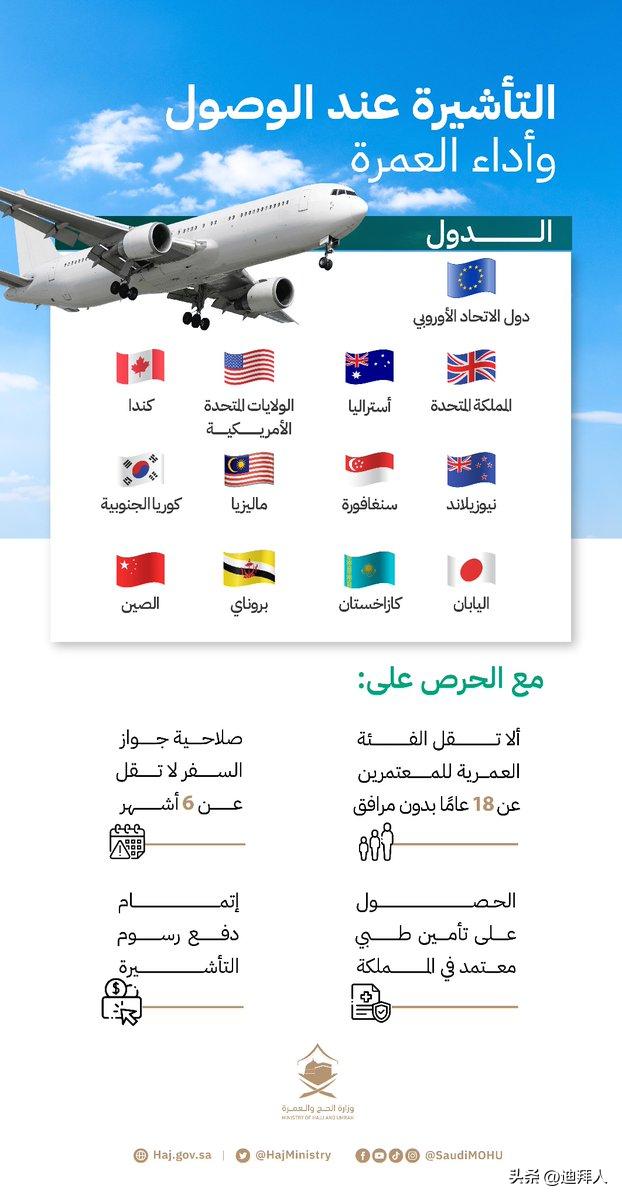 去沙特旅游可以落地签吗,中国人前往沙特阿拉伯电子签证