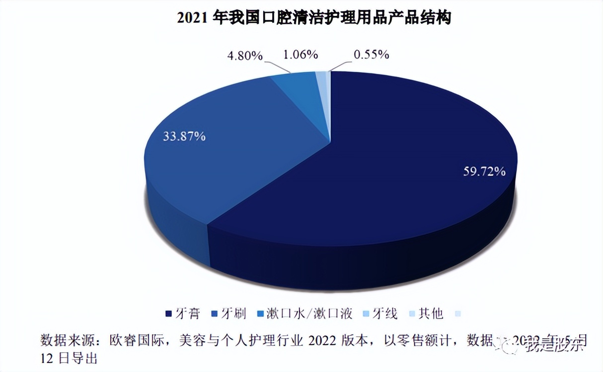 冷酸灵牙膏怀旧,冷酸灵牙膏是老牌吗