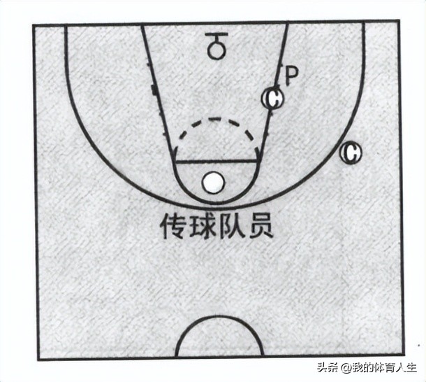 篮球青少年运球训练方法中班,青少年篮球教学攻击步