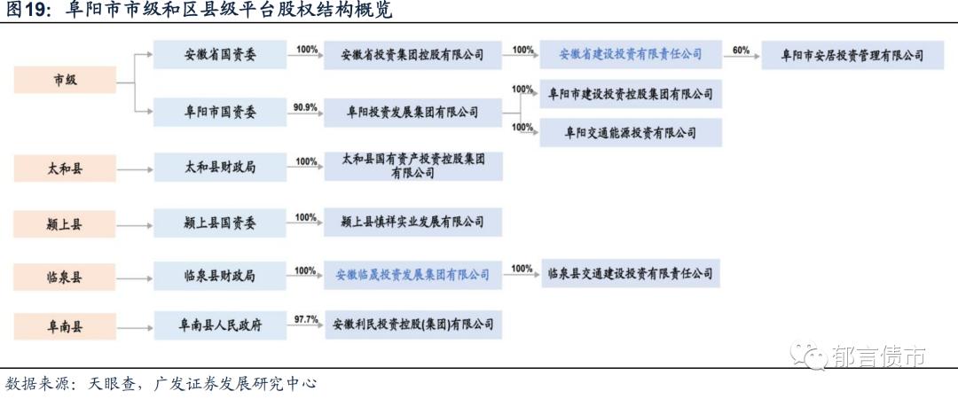 安徽143家城投平台详尽数据挖掘