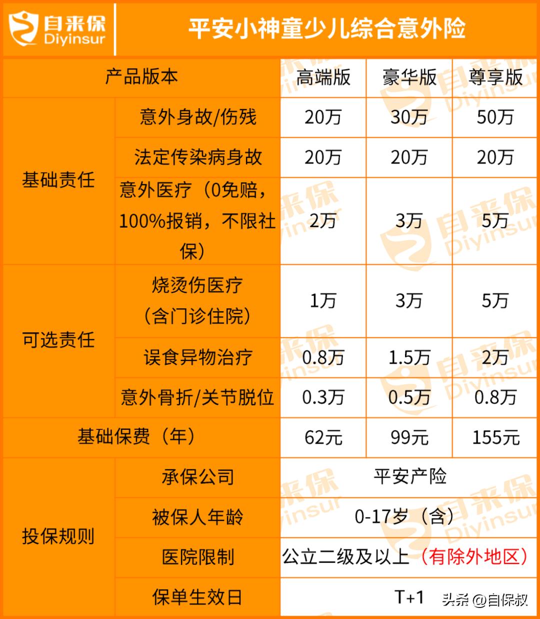 最新少儿意外险推荐,2岁孩子的意外保险推荐