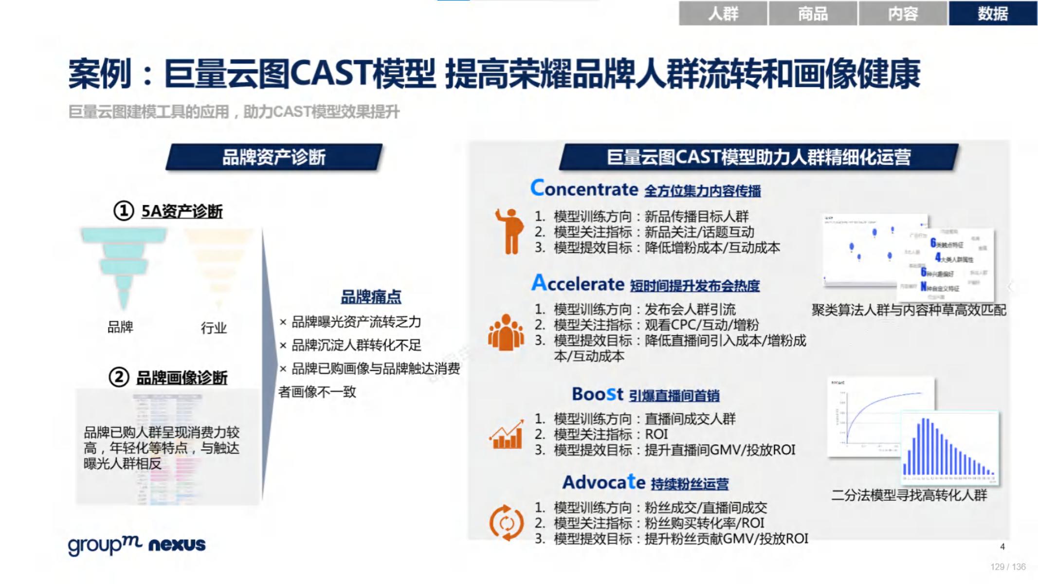 2020年618电商销售数据,电商618营销活动方案模板