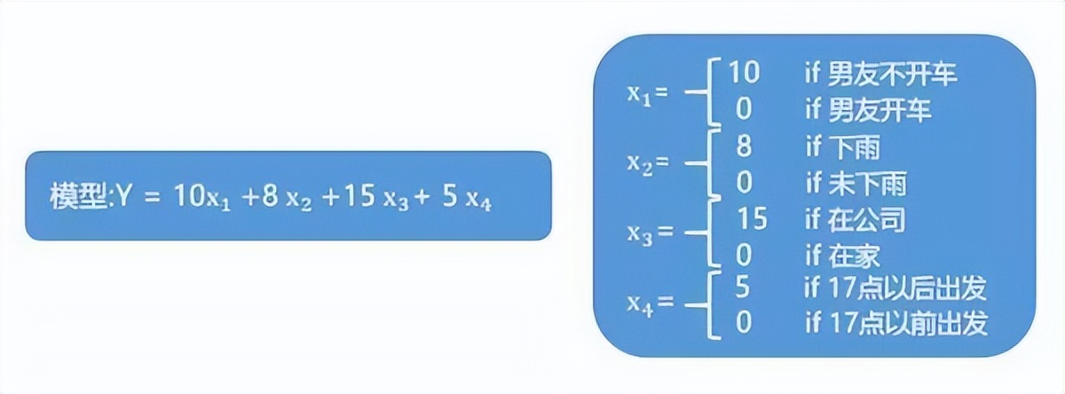 个性化推荐技术分析，以淘宝为例