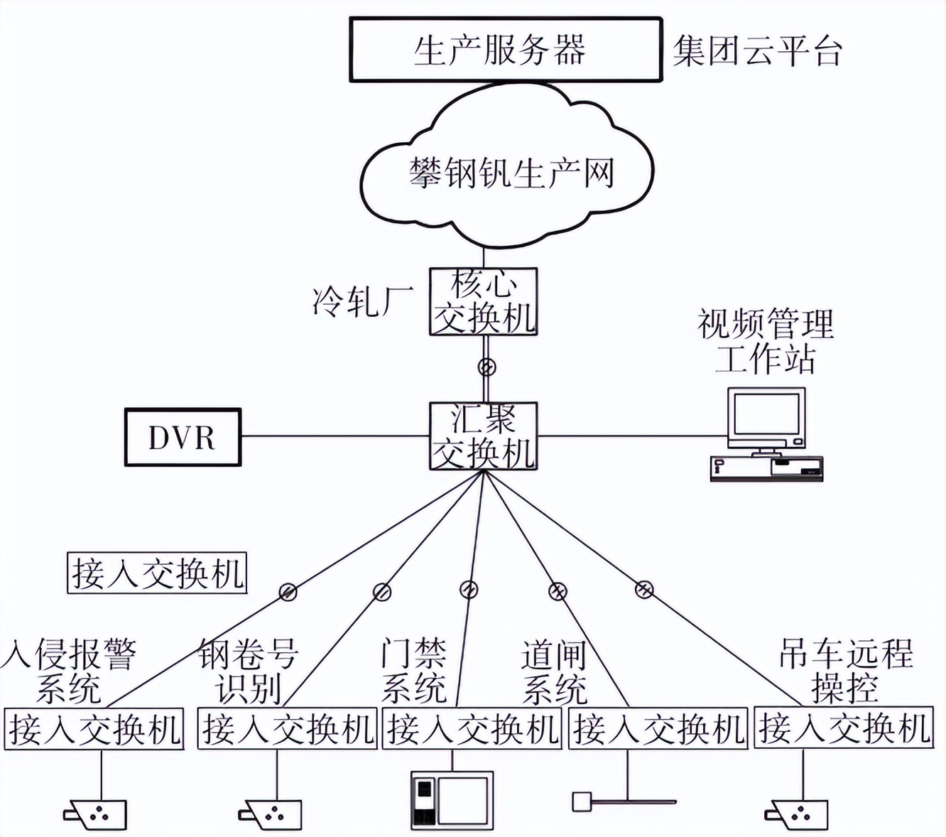 钢厂无人天车系统,钢厂改造无人天车
