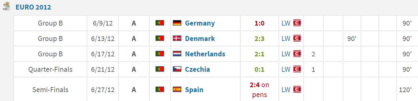 c罗国家队生涯十佳球,c罗国家队19年生涯照