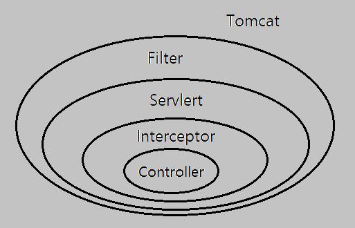 java实现登录防止重复登录,java实现用户登录时间段限制