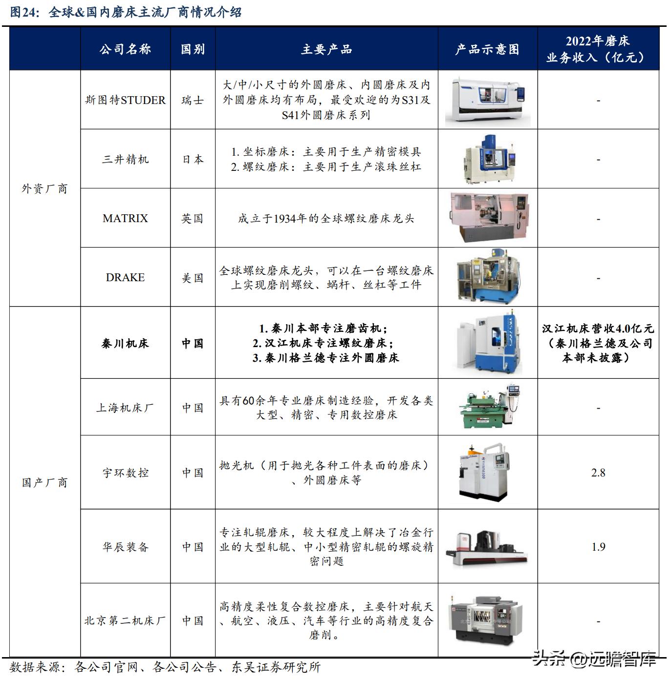秦川机床目前是国企吗,曾经的秦川机床
