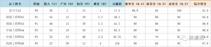 怎么做好一个团队的管理,怎样管理好一个团队技巧