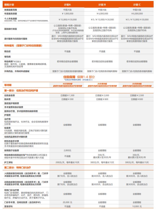 msh欣享人生中端医疗险续保,老百姓消费得起的医疗保险
