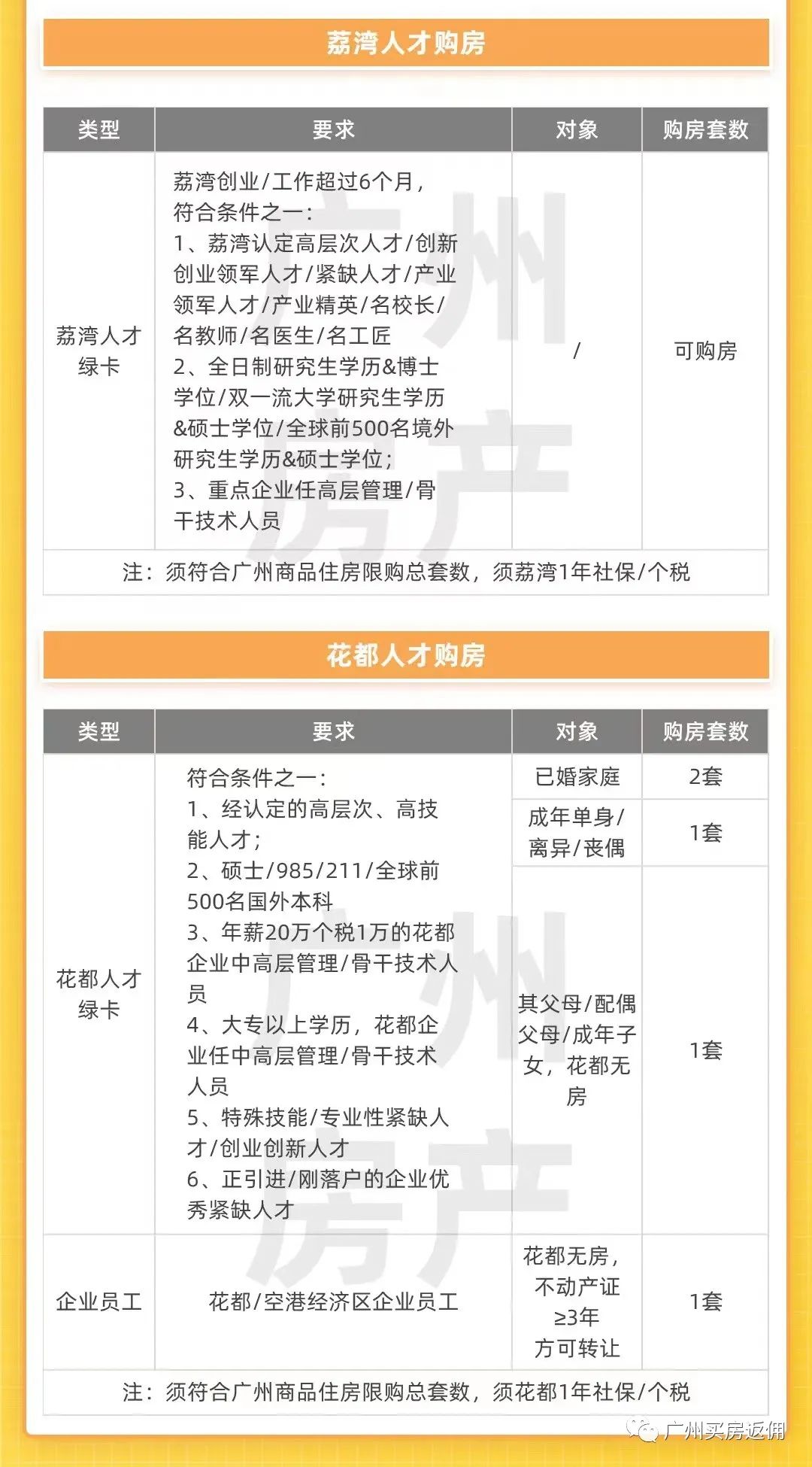 广州市购房限购政策2021,广州市限购房政策2021