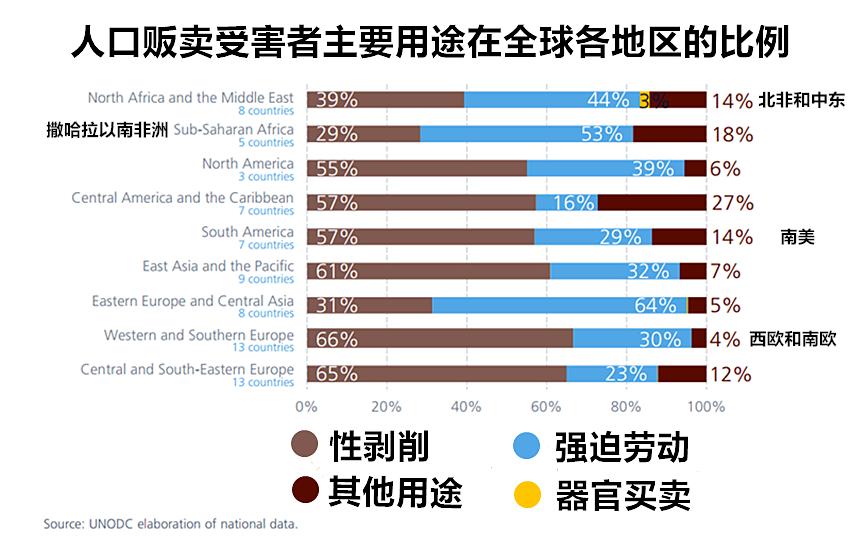 人口贩卖受害者保护制度,贩卖人口受害者有哪些