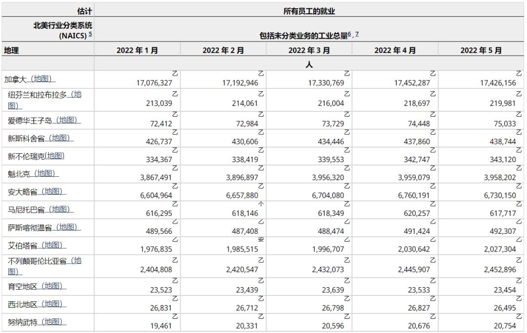 百万移民缺口，EE又降分，加拿大摊牌了