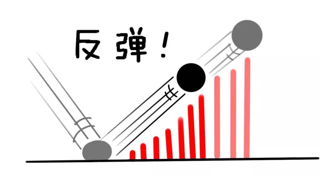 股市里成功率最高的交易系统,股市如何建立一套完整的交易系统