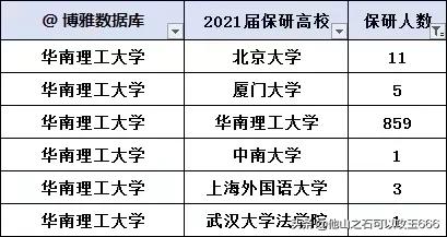 大连理工与华南理工大学哪个好,大连理工和华南理工大学哪个更强