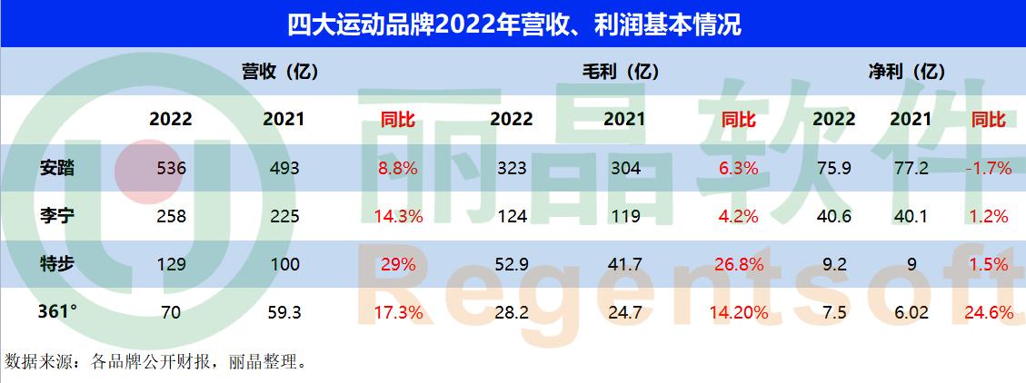 耐克阿迪达斯折扣店火爆,耐克阿迪进货折扣