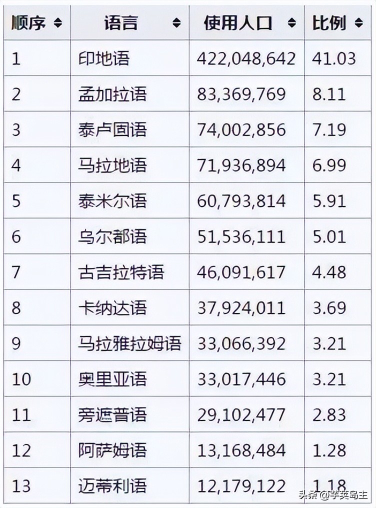 印度是个怎样的国家,印度是一个怎么样的国度