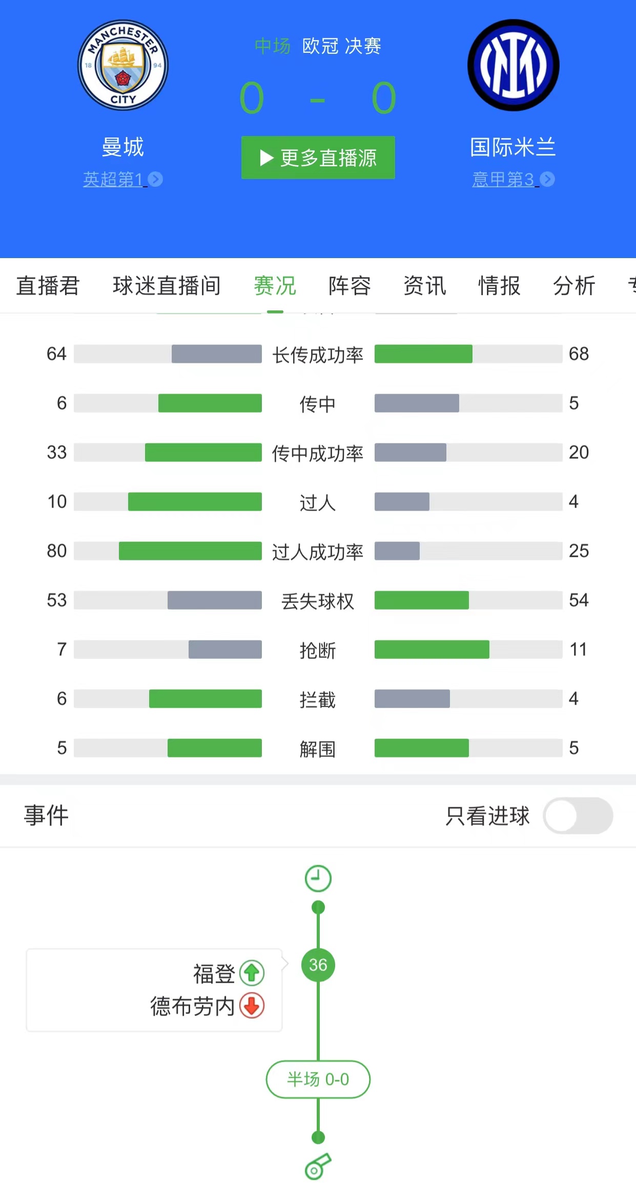 曼城三冠回顾,曼城剑指三冠王曼城三冠时间表