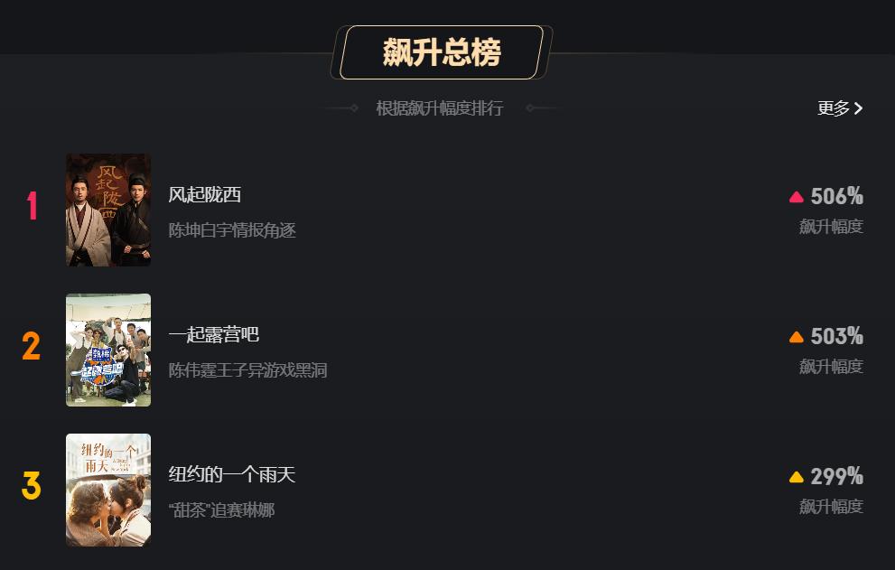 开播后已拿下3个第一,中国首部破百亿的谍战剧