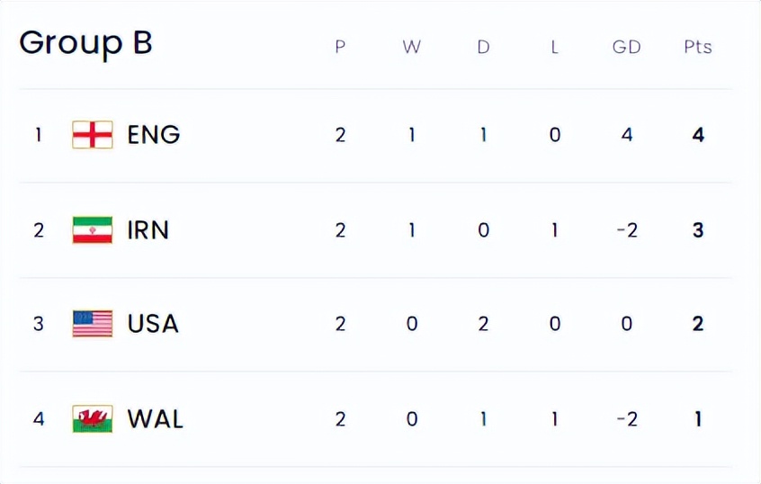 气氛拉满！伊朗记者当众驳斥，美国球员面红耳赤，最后灰溜溜离开