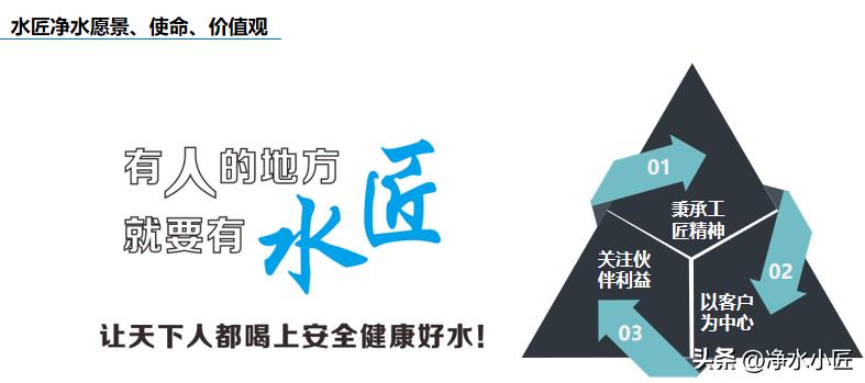 净水器加盟代理招商方案费用,净水器代理加盟利润