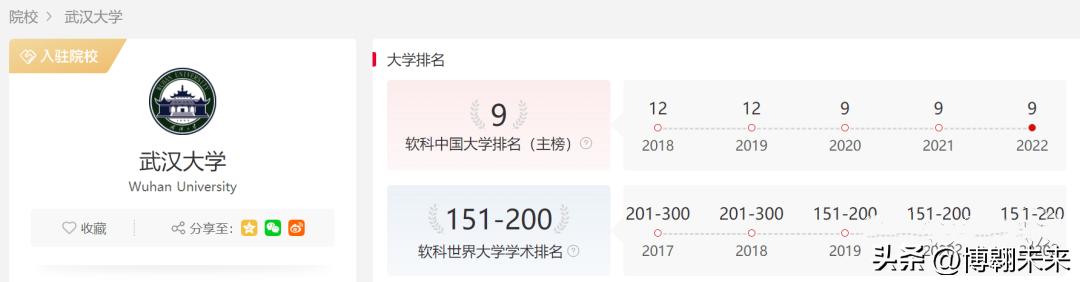 武汉大学金融学专业,武汉大学金融专业学什么