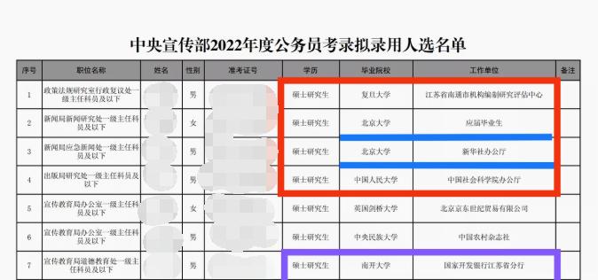 国家部委公务员高校名单,中宣部公务员拟录取