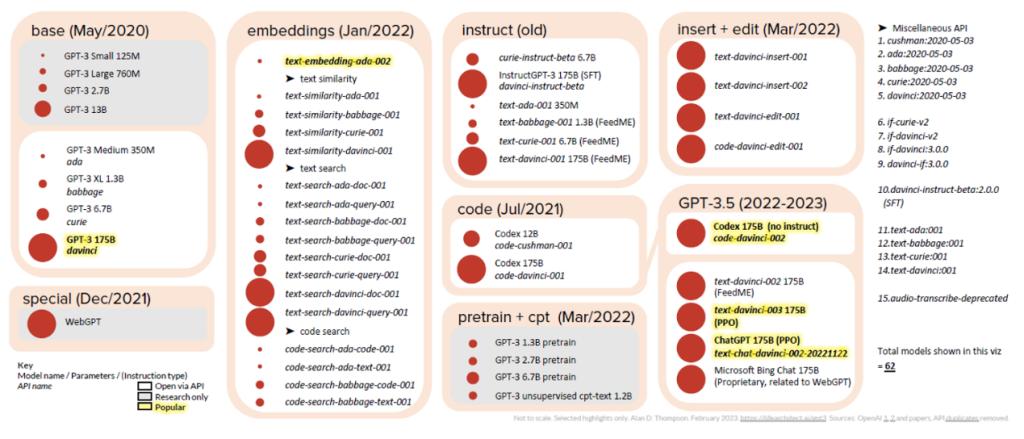 gpt-4有哪些进步,gpt-4到底有多智能