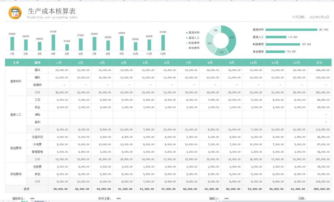 成本分析表可视化图表模板,费用成本数据分析柱状图