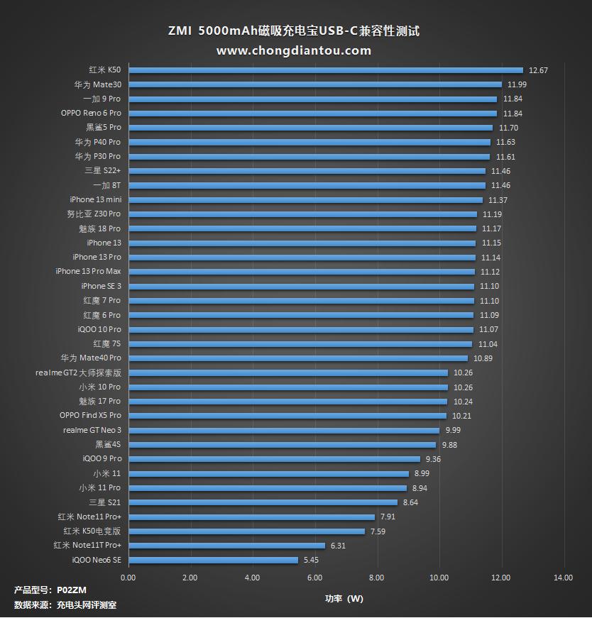 iphone14promax磁吸无线充电宝,iphone14promax带线无线磁吸充电宝