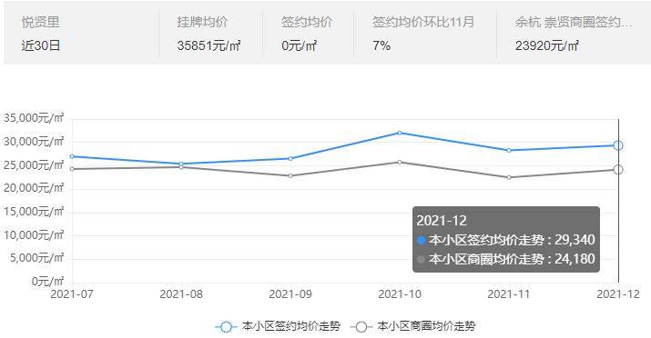 曾经要限售的板块现在只剩1个待售项目了，最小面积89方