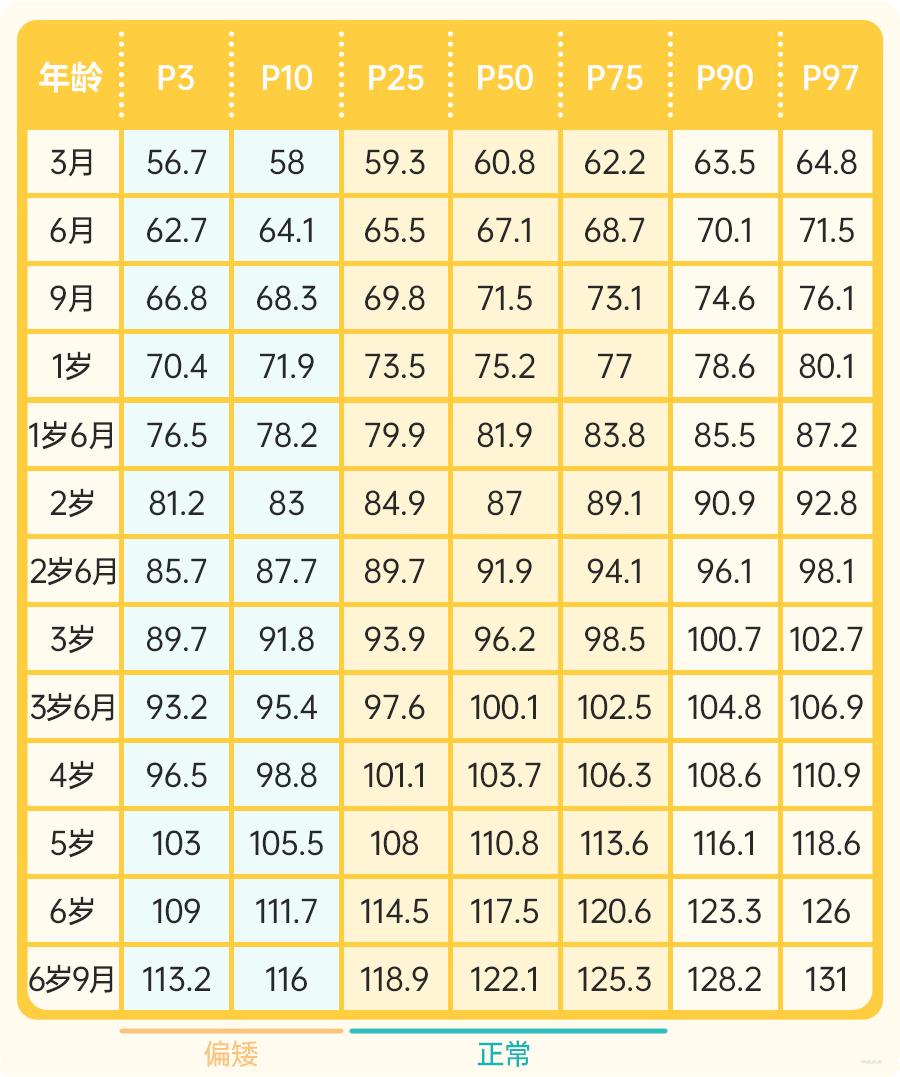 儿童身高标准表你家娃达标了吗,全方位解析儿童各项身高标准