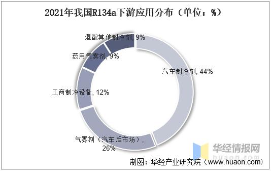 制冷剂行情走势,制冷剂的发展趋势是什么