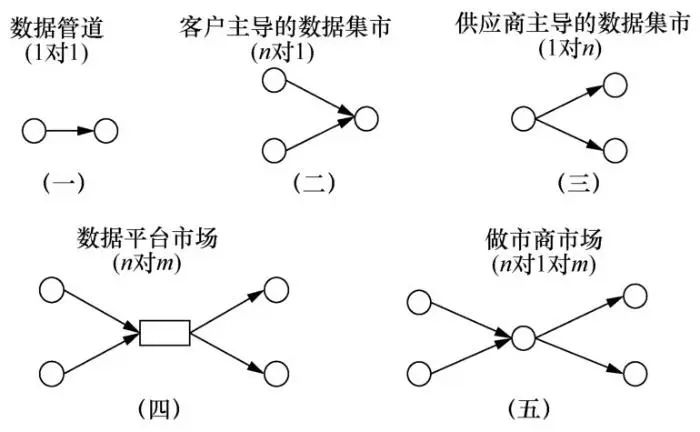 数据流通定义,数据流通包括哪几个环节
