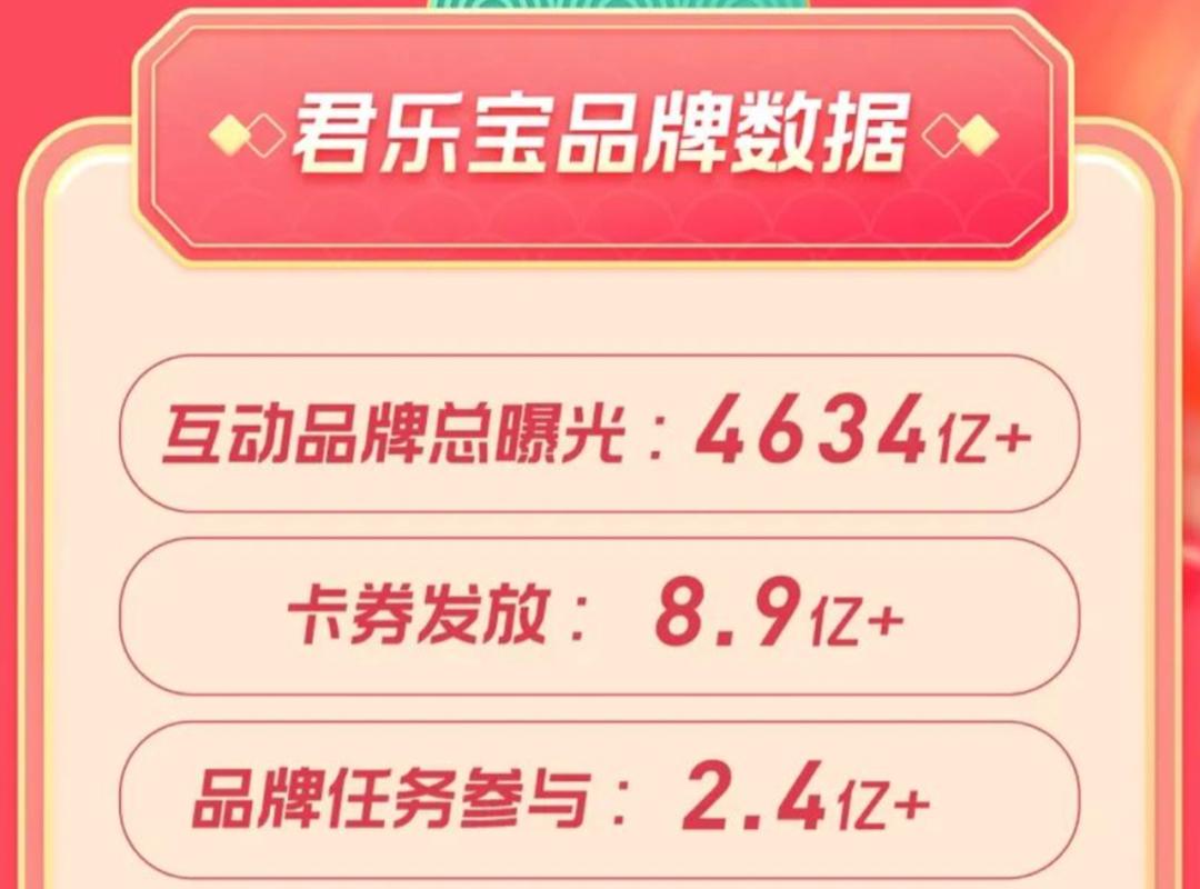 短视频重塑CNY营销的秘密：数字年俗、中国IP与品牌效率