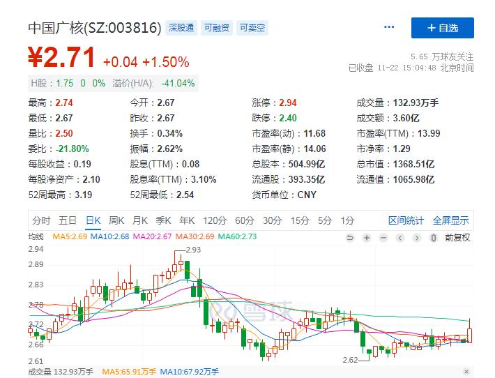 低估中字头上市公司,中字头低估值的十大潜力龙头个股