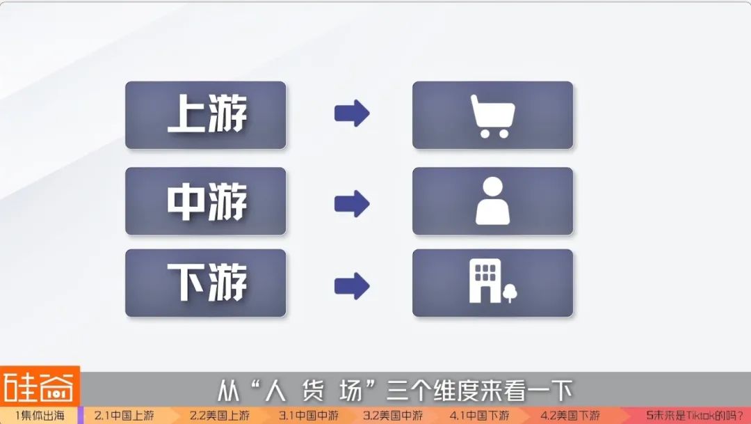 美国巨头都扶不起的直播电商，“中国队”出海能赢吗？