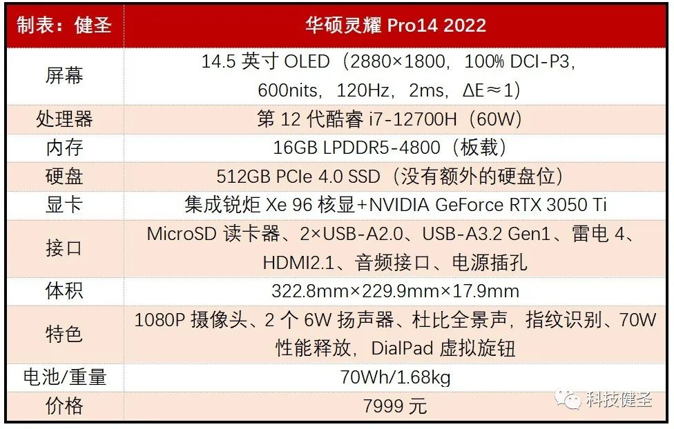 rtx3050和1050ti显卡差距,rtx3050和gtx1070ti