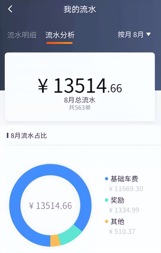 现在网约车司机行业好吗,网约车司机出路分析