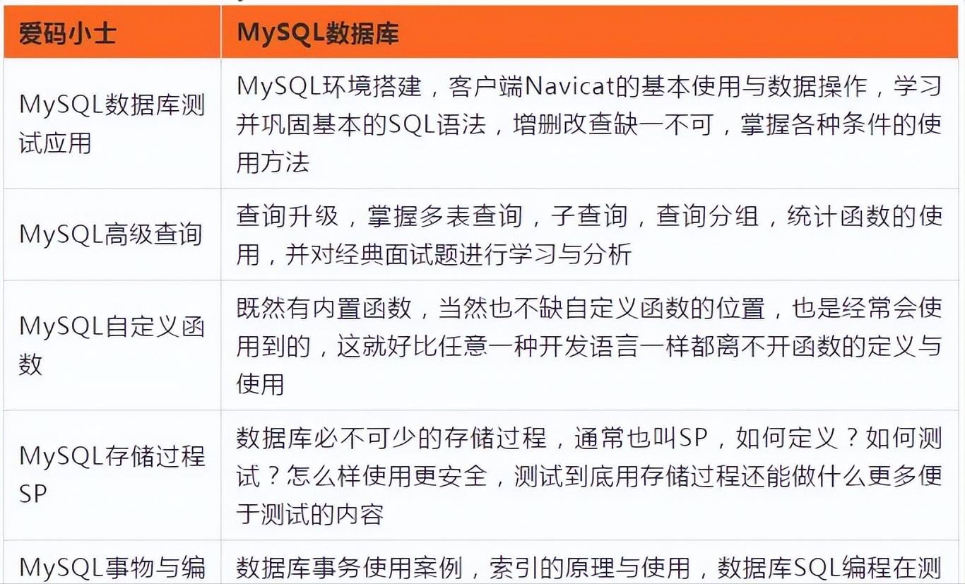 软件测试的前景如何,软件测试行业现在饱和了吗