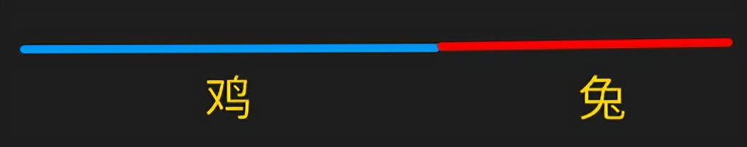 鸡兔同笼五种经典解法,鸡兔同笼解法有列表法