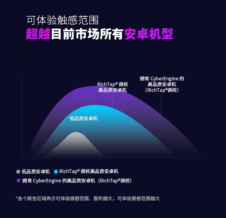 触感盛宴，瑞声CyberEngine再启交互的黄金时代