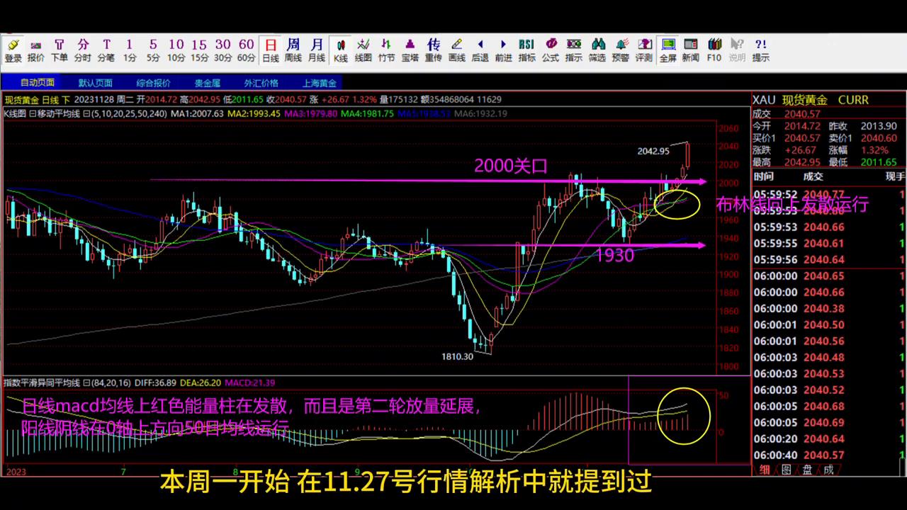 2020.9.30国际黄金实时行情,黄金现货分析及交易策略