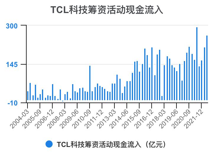 tcl财报2023解读,tcl科技2023年财报